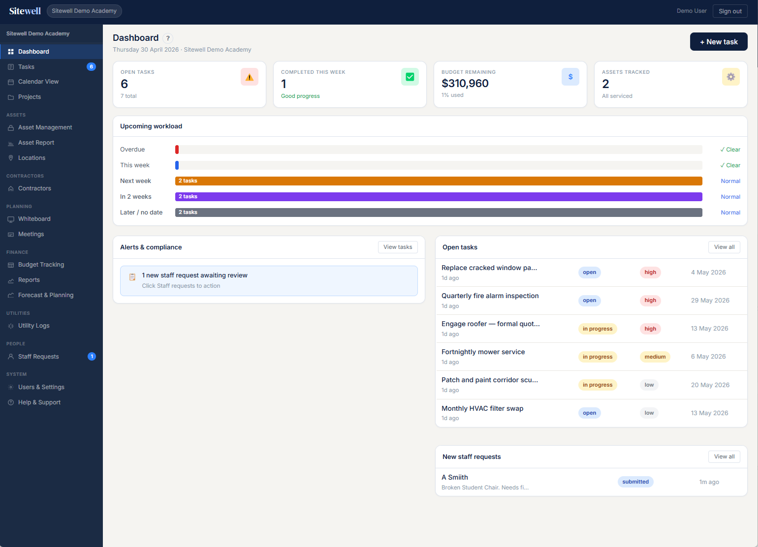 Dashboard — workload bars, alerts, quick stats